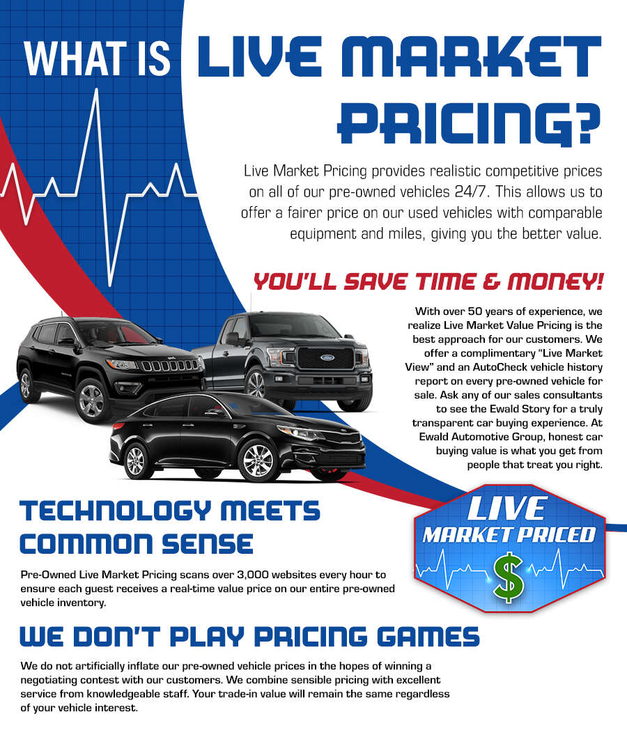 Live Market Pricing