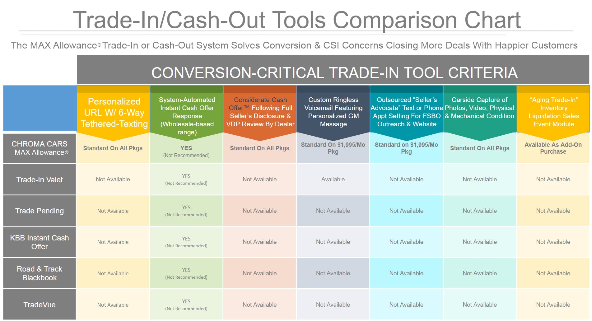 Trade-In/Cash-Out Tools Comparison Chart